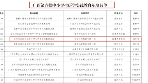 喜報(bào)丨百裕世紀(jì)（集團(tuán)）入選廣西第六批中小學(xué)生研學(xué)實(shí)踐教育基地名單
